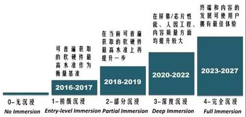 中國(guó)XR產(chǎn)業(yè)地圖(第一期)丨2020產(chǎn)業(yè)演進(jìn)情況及商業(yè)機(jī)會(huì)-酷雷曼VR全景 中國(guó)XR產(chǎn)業(yè)地圖(第一期)丨2020產(chǎn)業(yè)演進(jìn)情況及商業(yè)機(jī)會(huì)-酷雷曼VR全景