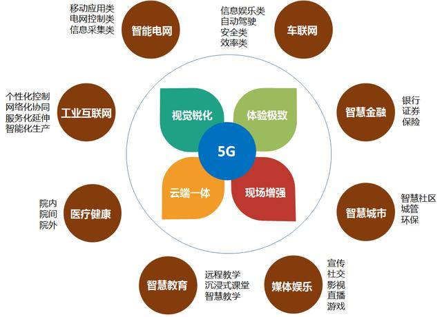 《阿里巴巴新基建洞察:5G智能經(jīng)濟應(yīng)用場景》發(fā)布(附PDF下載)-酷雷曼VR全景 《阿里巴巴新基建洞察:5G智能經(jīng)濟應(yīng)用場景》發(fā)布(附PDF下載)-酷雷曼VR全景